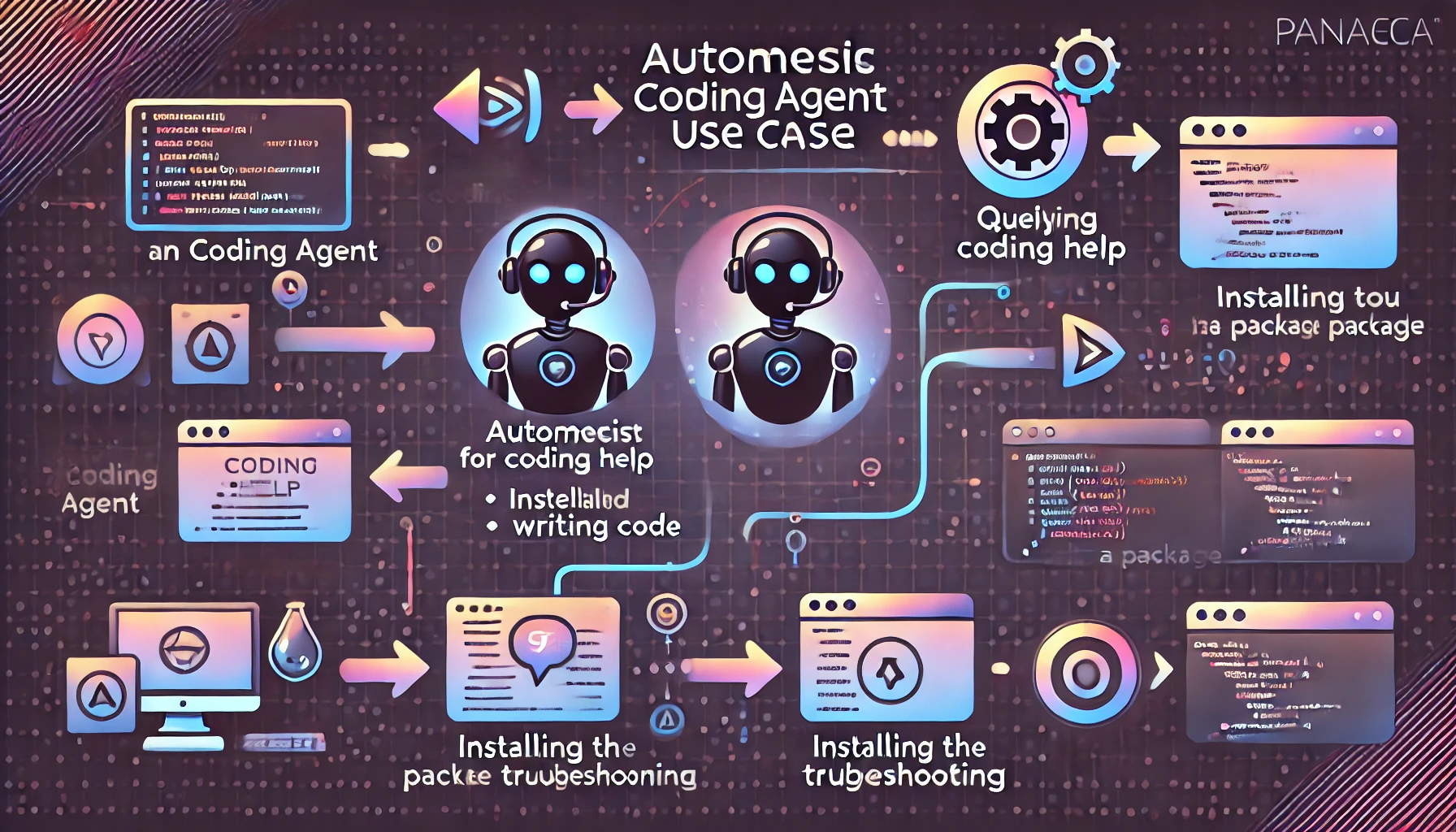 Autonomous AI Coding Agent - Panacea