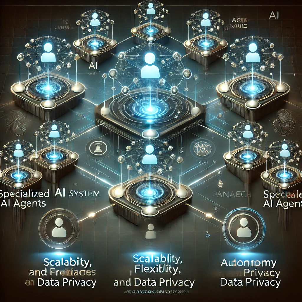 System Architecture Diagram