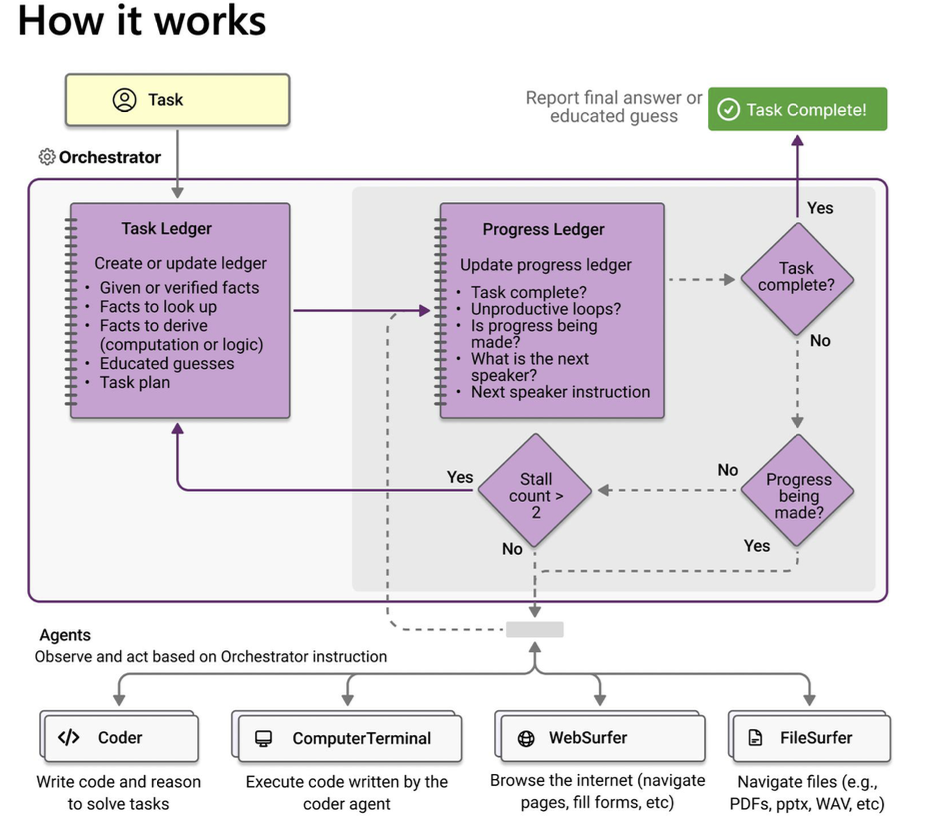 System Architecture Diagram